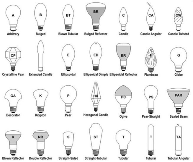 LED izzó formák