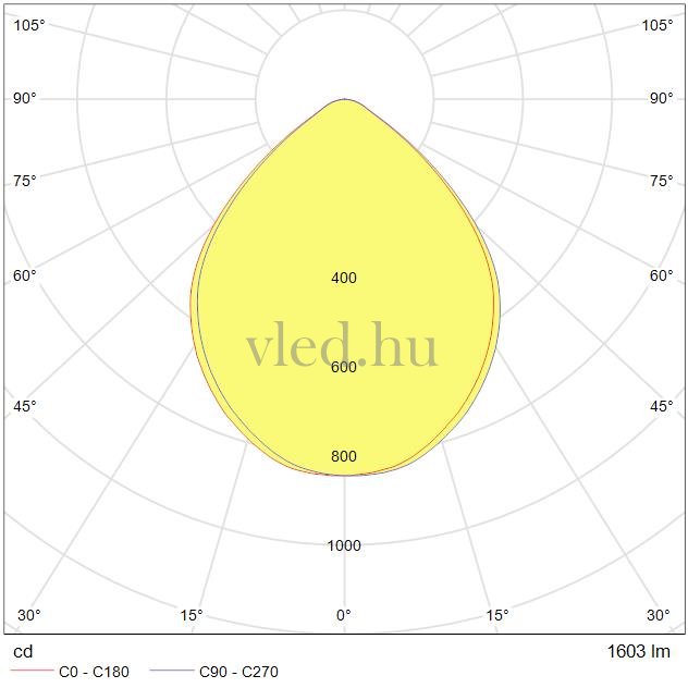 GE Led 16W mélysugárzó, kör alakú, természetes fehér (93053261)